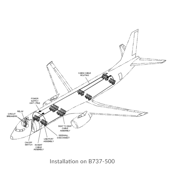 USB-install